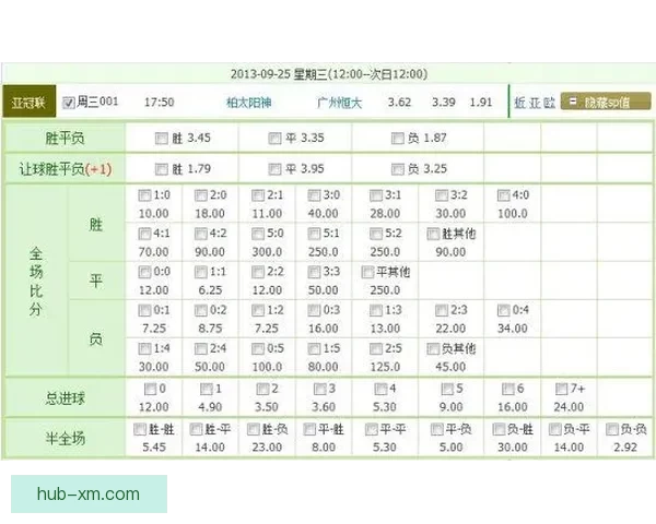 揭秘最新足球竞猜赔率变化及热门赛事胜负趋势分析