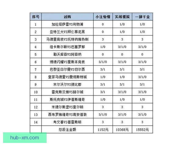 全面解析体育竞猜入口平台优势与风险,带你了解如何选择最适合的投注方式 全面解析体育竞猜入口平台优势与风险,带你了解如何选择最适合的投注方式