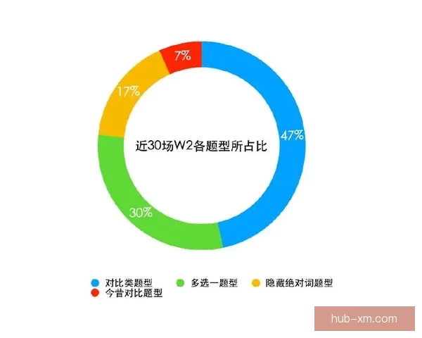 世界杯竞猜赛事数据深度解析与胜负趋势全面预测
