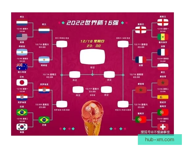 世界杯竞猜赛事数据深度解析与胜负趋势全面预测